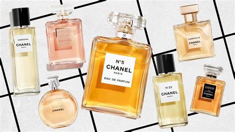 chanel perfume made in usa|who owns Chanel perfume.